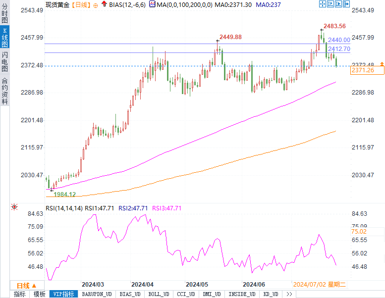 黄金市场震荡：日元平仓效应真的能压垮金价吗？