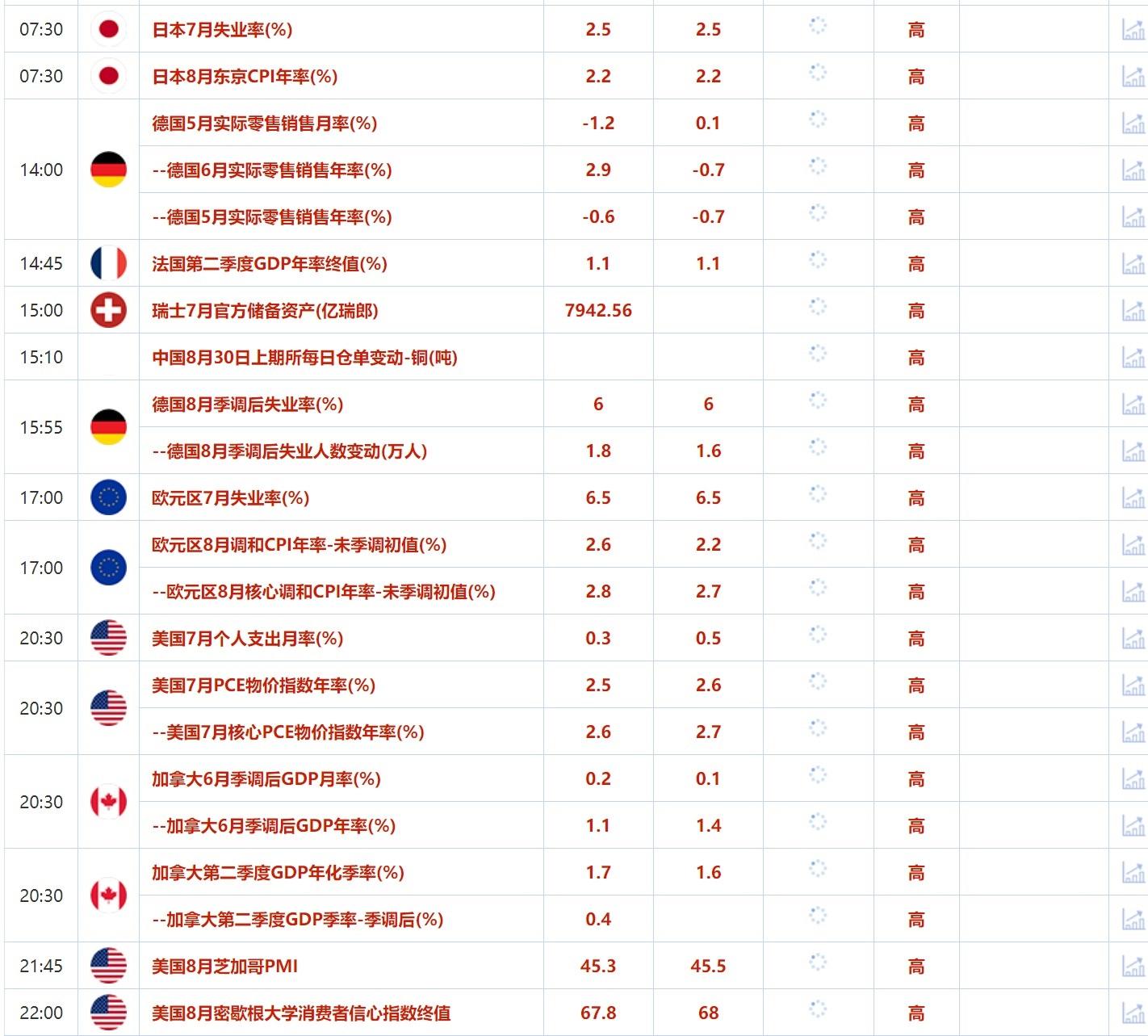 8月30日财经早餐：美国数据好转美指反弹，伊拉克计划减少供应刺激油价大涨