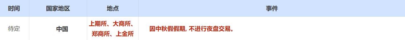 9月13日财经早餐：美国数据再次支撑降息，金价攀至纪录高位，飓风冲击下油价持续反弹