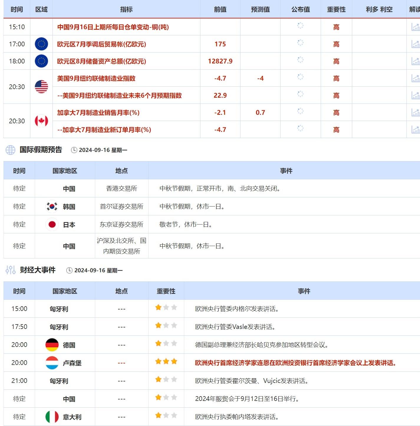 9月16日财经早餐：黄金牛市趋势未改，需求降温恐导致油价继续回落！