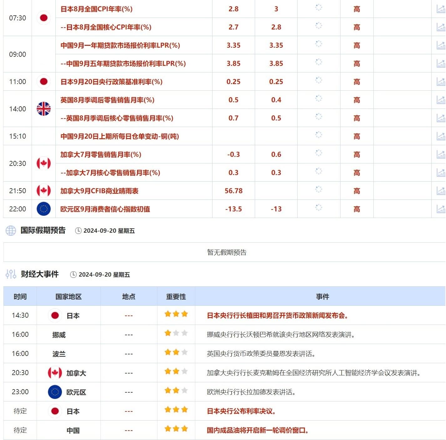 9月20日财经早餐：初请失业金人数强化美国软着陆预期，拜登退场前加沙协议难达成