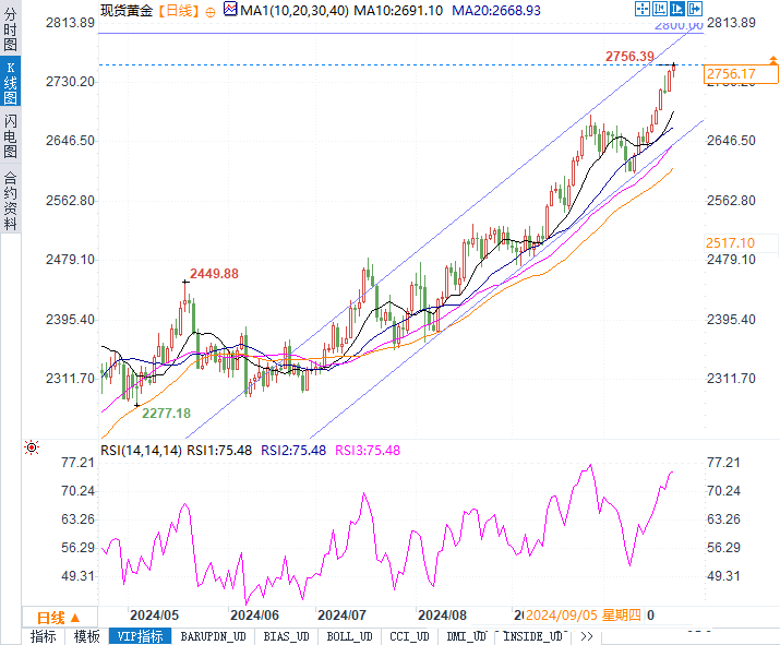 黄金再破历史新高！中东局势火上浇油，金价还能涨到哪里？