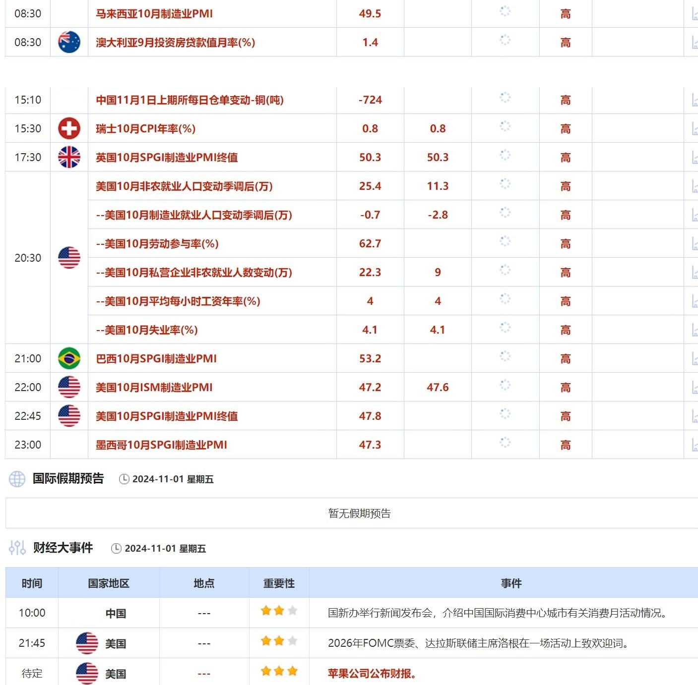 11月1日财经早餐：数据支持美联储谨慎降息，伊朗威胁对以色列进行反击