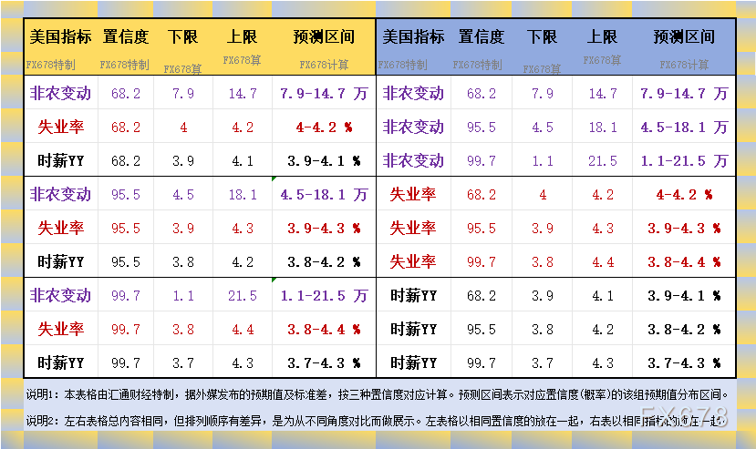 非农被71家投行大咖整体“不看好”，黄金能否守住2730？