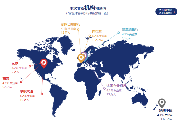 全球市场聚焦：大选前最后一个非农马上揭晓！黄金、汇市与油市走向如何？