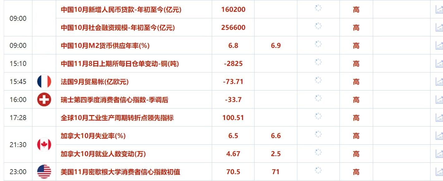 11月8日财经早餐：特朗普胜选或意味着石油前景净利空，鲍威尔有望任满其剩余任期