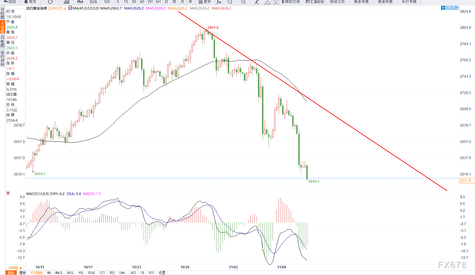 11月12日交易机会之COMEX黄金技术分析