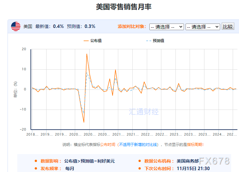 一张图：美国恐怖数据来袭 31个零售关联指标，利多黄金的指标9个