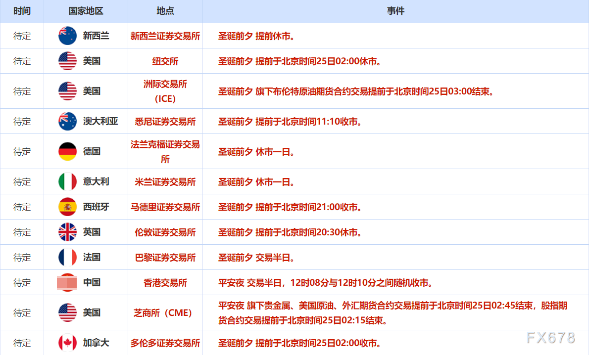 12月24日财经早餐：金价静待美联储政策更明确信号，法国新政府正式组阁，油价受累于供应担忧