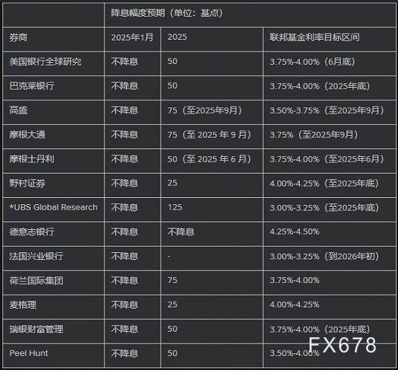 黄金交易提醒：金价失守100日均线，或剑指200日均线？