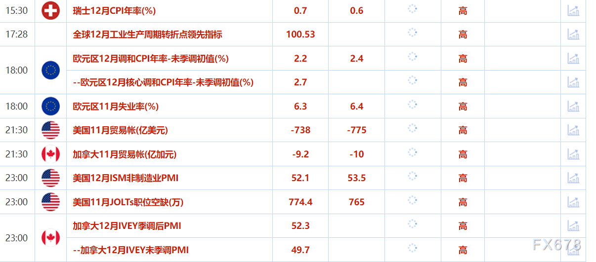 1月7日财经早餐：金价静待美国经济数据，原油75美元/桶关口回落，加拿大总理辞职