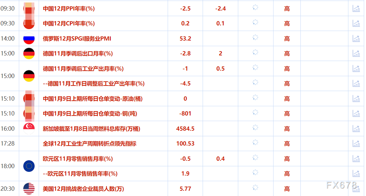 1月9日财经早餐：特朗普正考虑推出新的关税计划，金价触及近四周最高，油价上破75美元/桶后回落