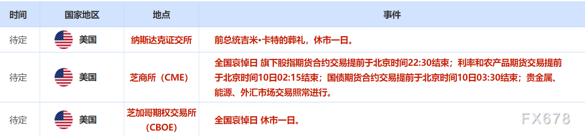 1月9日财经早餐：特朗普正考虑推出新的关税计划，金价触及近四周最高，油价上破75美元/桶后回落