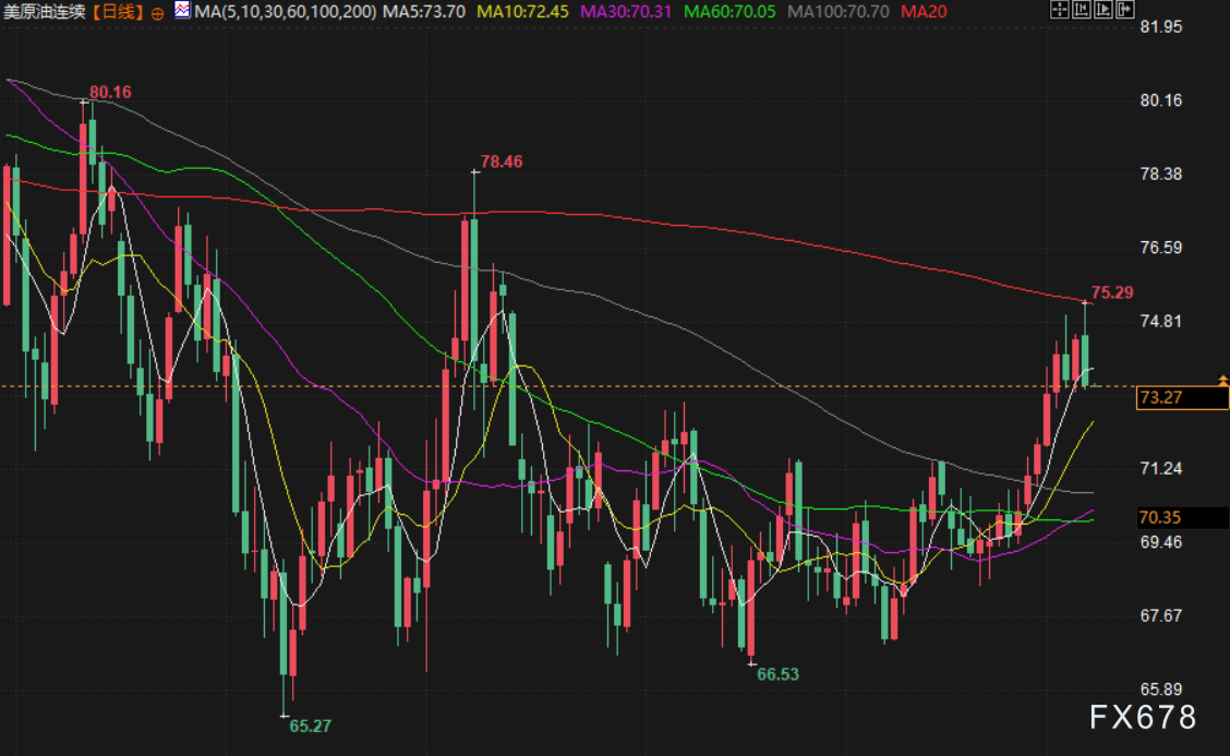 1月9日财经早餐：特朗普正考虑推出新的关税计划，金价触及近四周最高，油价上破75美元/桶后回落
