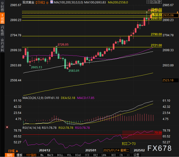 黄金价格逼近历史新高！美元走弱与避险情绪如何推动涨势？