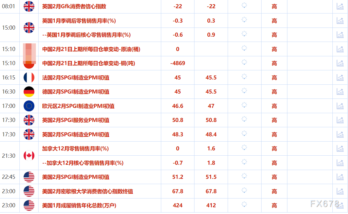 2月21日财经早餐：避险需求刺激，金价持续刷新历史高位，美联储副主席强调央行独立性